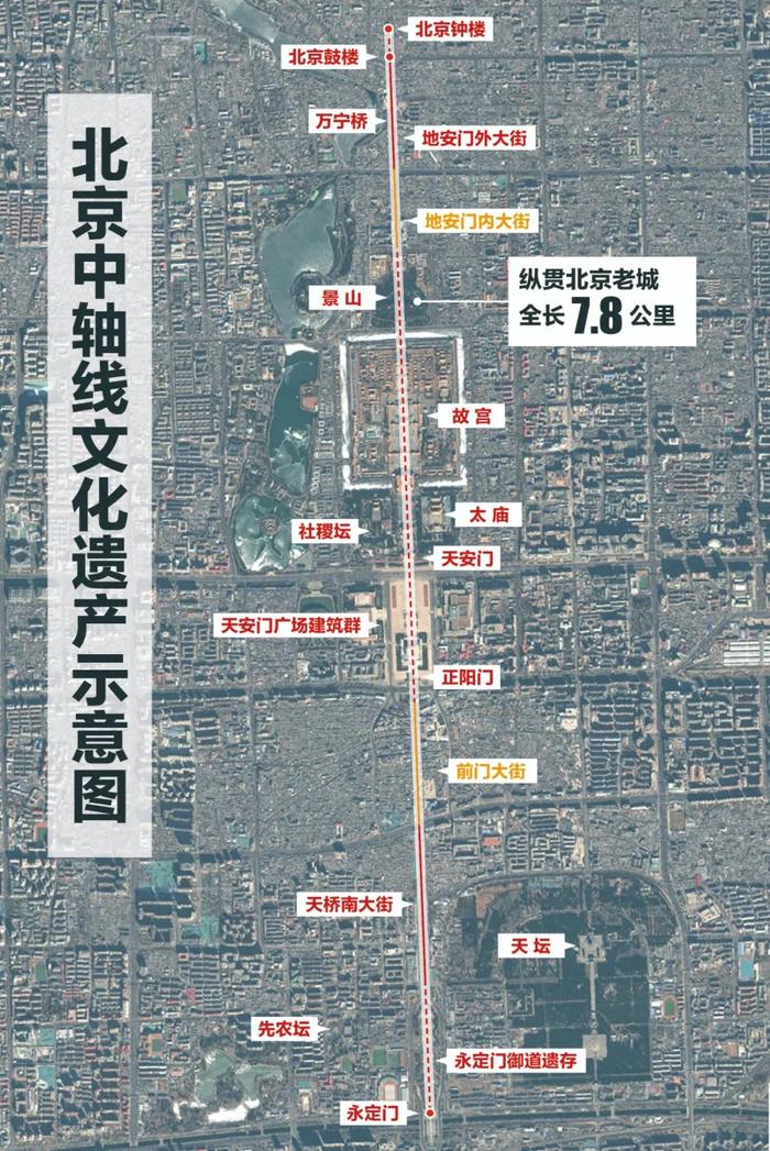 文化之轴——这条“最伟大的南北中轴线”被确定为申遗项目