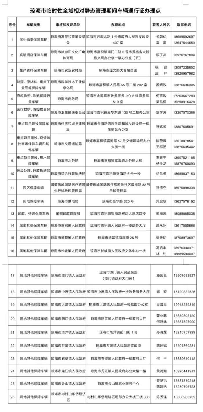 海南琼海启用“车辆通行证”，办理地点公布