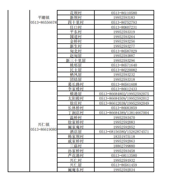 通州公布疫情防控咨询与报备电话