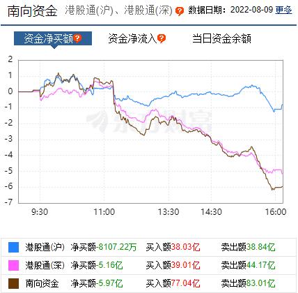 每日八张图：新能源赛道归来！阳光电源、首航高科等获主力青睐 还能上车吗？