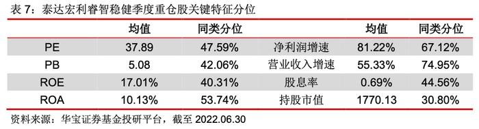 泰达宏利孟杰：专注低估值成长，关注中短期持股收益——基金经理投资价值分析报告