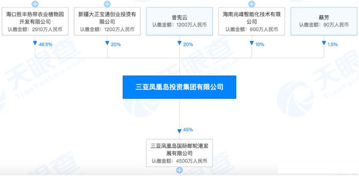 破产重整的三亚凤凰岛，还能迎来二次辉煌吗？