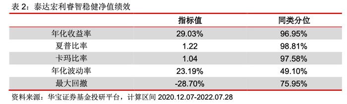 泰达宏利孟杰：专注低估值成长，关注中短期持股收益——基金经理投资价值分析报告