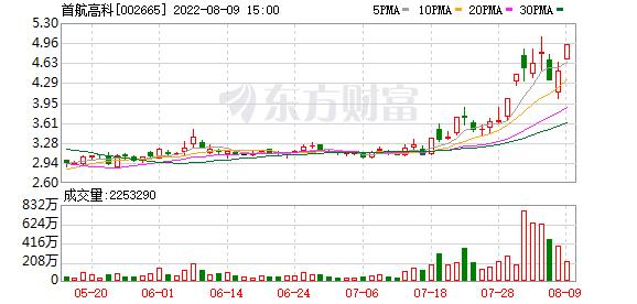 每日八张图：新能源赛道归来！阳光电源、首航高科等获主力青睐 还能上车吗？