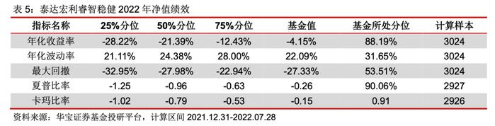 泰达宏利孟杰：专注低估值成长，关注中短期持股收益——基金经理投资价值分析报告