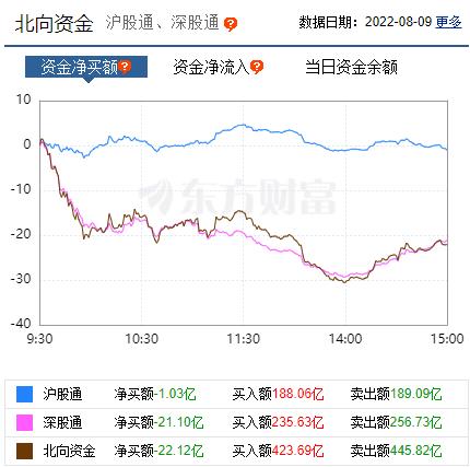 每日八张图：新能源赛道归来！阳光电源、首航高科等获主力青睐 还能上车吗？