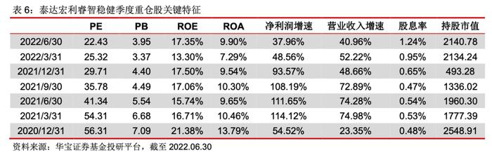 泰达宏利孟杰：专注低估值成长，关注中短期持股收益——基金经理投资价值分析报告