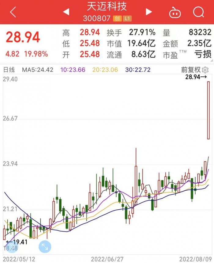 新能源车销量火爆！低风险潜力股名单出炉