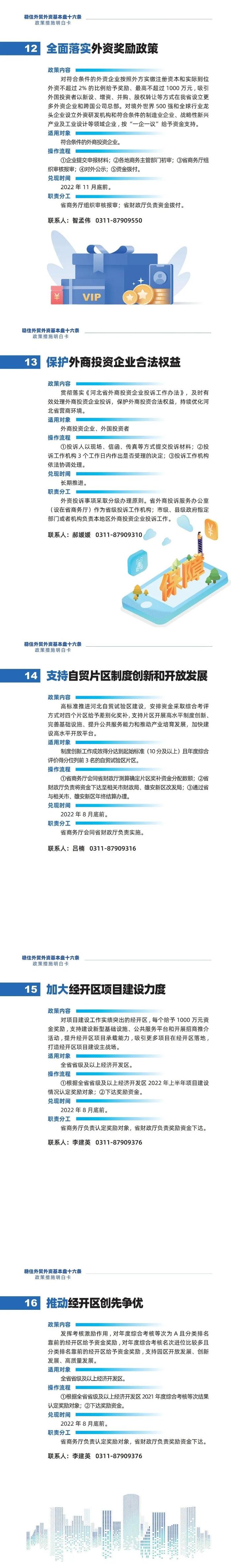 稳定全省经济运行一揽子政策措施明白卡 | 关于稳住外贸外资基本盘的十六条政策措施