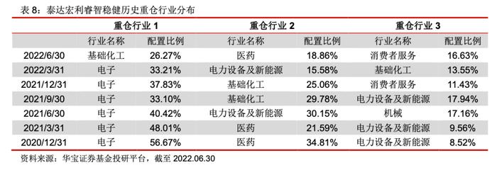 泰达宏利孟杰：专注低估值成长，关注中短期持股收益——基金经理投资价值分析报告