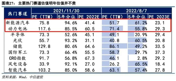 新能源车前期蛰伏盘整 后市怎么看？手里的基金如何操作？