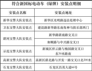 电动三轮车也可上牌，上牌地址都在这儿了→