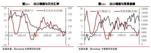 宏观大类：日本距离再次危机有多远？