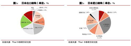 宏观大类：日本距离再次危机有多远？