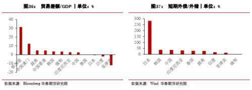 宏观大类：日本距离再次危机有多远？