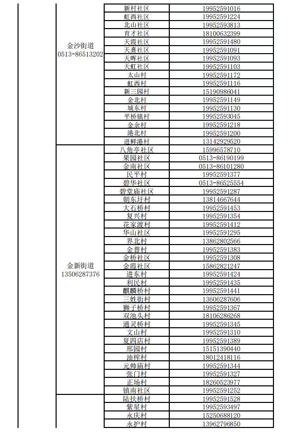 通州公布疫情防控咨询与报备电话