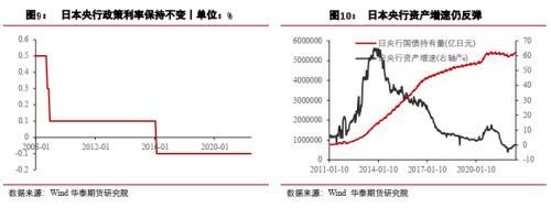 宏观大类：日本距离再次危机有多远？