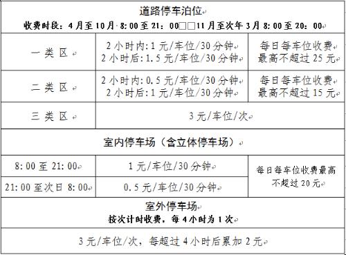 宝鸡市发展和改革委员会关于《宝鸡市市区机动车停放服务收费标准调整方案（征求意见稿）》征求意见建议的公告