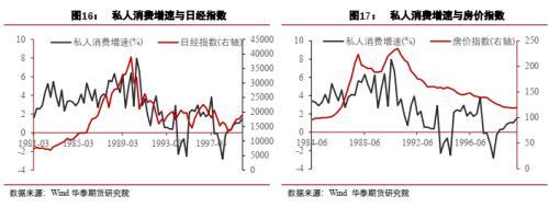 宏观大类：日本距离再次危机有多远？