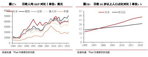 宏观大类：日本距离再次危机有多远？