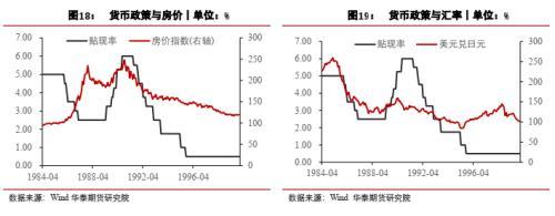 宏观大类：日本距离再次危机有多远？