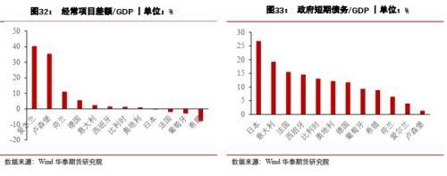 宏观大类：日本距离再次危机有多远？