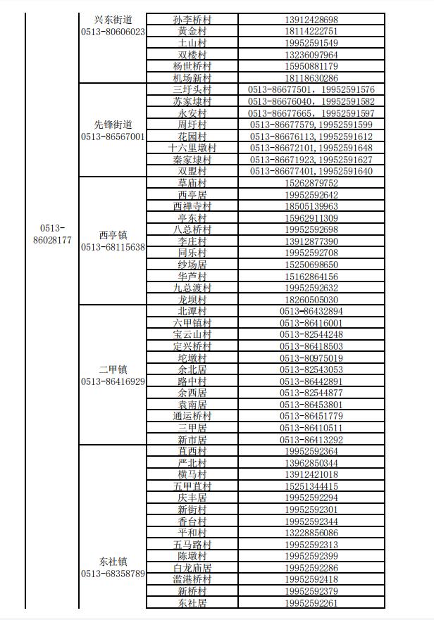 通州公布疫情防控咨询与报备电话