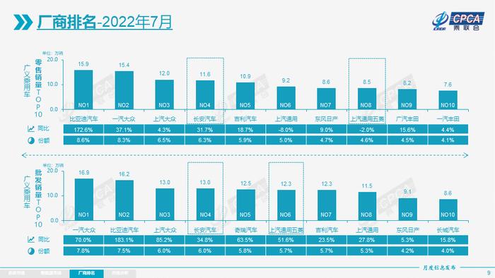 乘联会：7月新能源乘用车零售销量同比增长117.3% 电动车征税是未来必然趋势