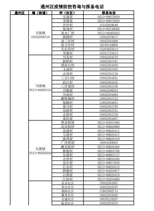 通州公布疫情防控咨询与报备电话