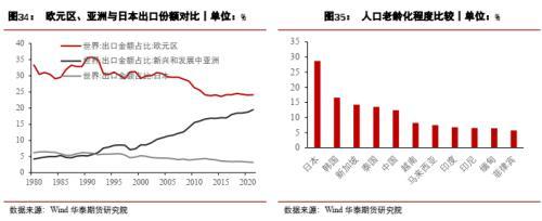 宏观大类：日本距离再次危机有多远？