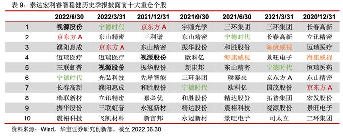 泰达宏利孟杰：专注低估值成长，关注中短期持股收益——基金经理投资价值分析报告