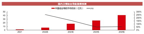 乘自动驾驶东风！惯性导航系统已落地多家造车新势力，这些上市公司已布局