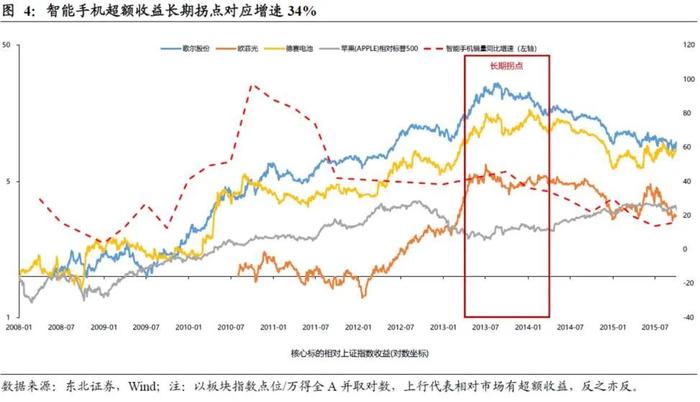 新能源车前期蛰伏盘整 后市怎么看？手里的基金如何操作？