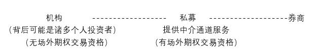 场外期权引热议，究竟存在哪些灰色地带？律师：有私募经理来“取经”，然后这样操作