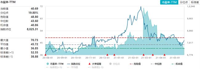 金斧子十周年2022中期策略会 | 前海开源杨德龙：2022年经济形势和市场分析