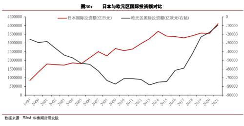 宏观大类：日本距离再次危机有多远？