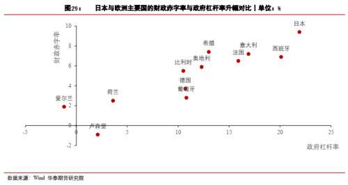 宏观大类：日本距离再次危机有多远？