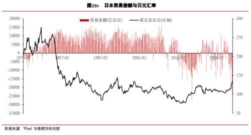 宏观大类：日本距离再次危机有多远？