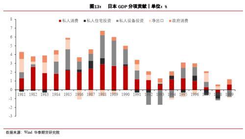 宏观大类：日本距离再次危机有多远？