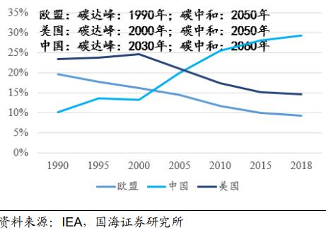 金斧子十周年2022中期策略会 | 前海开源杨德龙：2022年经济形势和市场分析