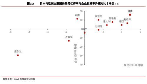 宏观大类：日本距离再次危机有多远？