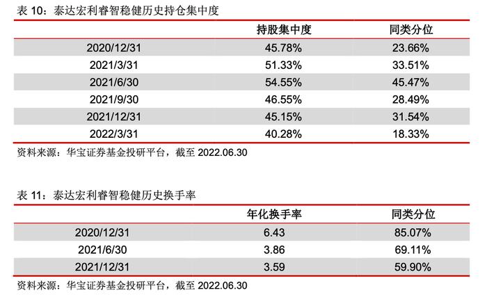 泰达宏利孟杰：专注低估值成长，关注中短期持股收益——基金经理投资价值分析报告