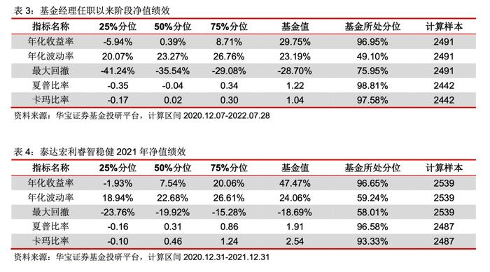 泰达宏利孟杰：专注低估值成长，关注中短期持股收益——基金经理投资价值分析报告