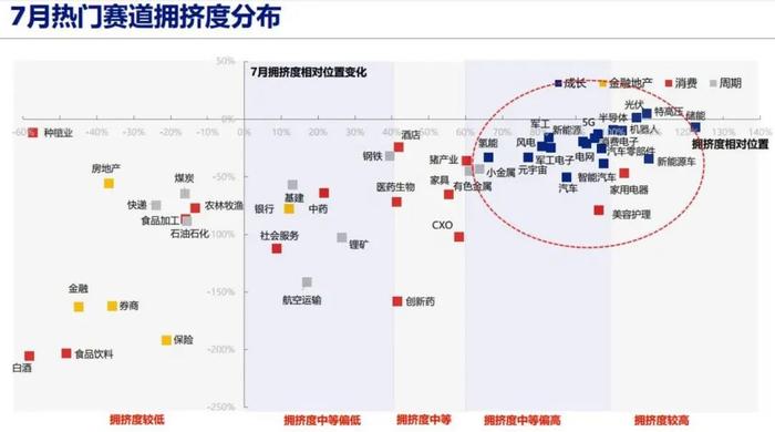 新能源车前期蛰伏盘整 后市怎么看？手里的基金如何操作？