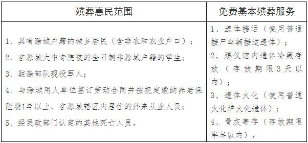 滁州市发改委重新核定火化殡仪馆基本服务及重要延伸服务收费标准 8月10日起执行