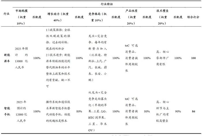 新能源车前期蛰伏盘整 后市怎么看？手里的基金如何操作？