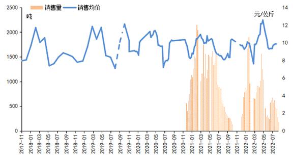 国产夏橙已进入尾季，本期宜昌秭归脐橙收购、批发、零售价格全线持续微涨