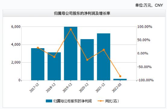 家长花200万给娃买奥特曼卡，还没集齐！网友：贫穷限制了我的想象