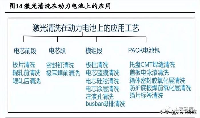 锂电激光专题研究：电池技术+制造工艺进步，激光应用持续提升