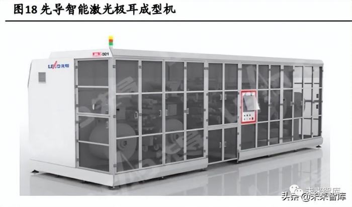 锂电激光专题研究：电池技术+制造工艺进步，激光应用持续提升